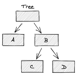 Recursive components | anton gunnarsson